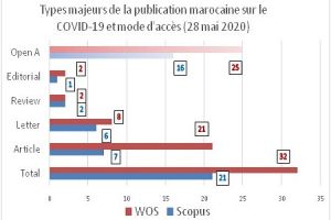 COVID-19 : Contribution scientifique marocaine - 28 mai 2020
